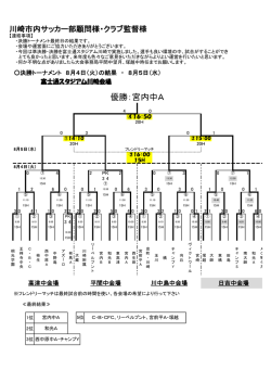 大会結果