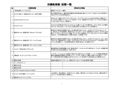 の計画名称募集結果（PDF：91.7KB）