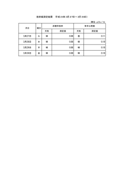 （3月27日～3月30日）（PDF：3KB）