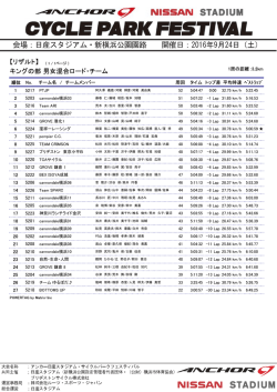 キングの部 男女混合ロード・チーム 【リザルト】 ( 1 / 1ページ )