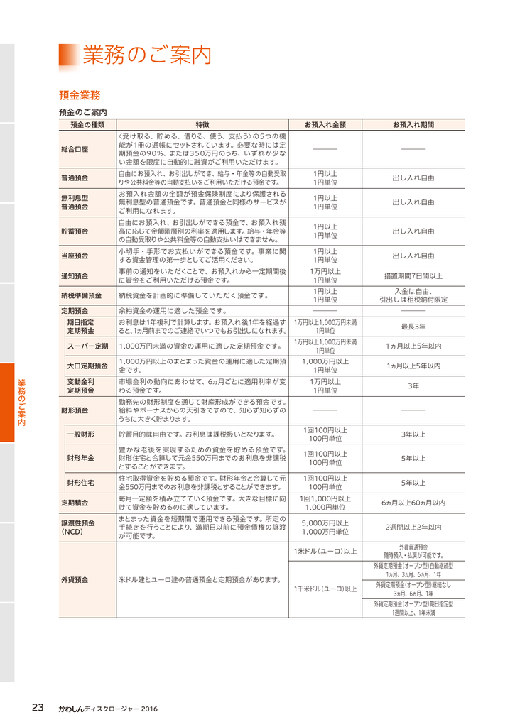 業務のご案内 川崎信用金庫