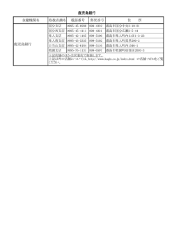 鹿児島銀行 金融機関名 取扱店舗名 電話番号 郵便番号 住 所 鹿児島銀行