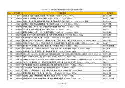 No． 資料番号 書誌情報 請求記号 1 124015637 秋田県史 民俗・工芸