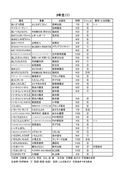 3年生（1）