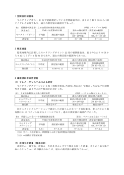 1 空間放射線量率 モニタリングポスト 11 局で連続測定している空間線量