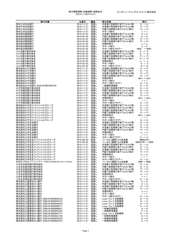 格付履歴情報（金融機関・保険会社） (2014.1.1-2014.12