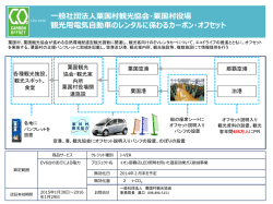 認証番号：CO2-0158 観光用電気自動車のレンタルに 係わるカーボン