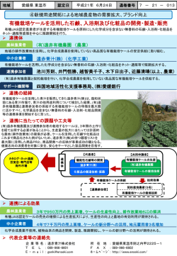 有機栽培ケールを活用した石鹸、入浴剤及び化粧品の開発・製造・販売