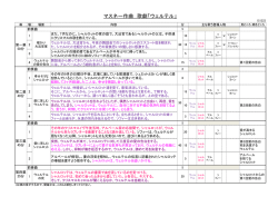 詳細の資料はこちらからダウンロードできます。 werther