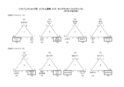 ソフトバンクショップ杯 エフエム長崎 U