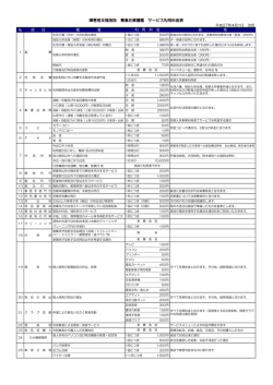 障害者支援施設 青嵐荘療護園 サービス利用料金表