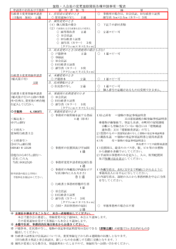 事務所、住所、本籍の表示変更