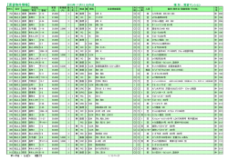 賃貸物件情報 - 長岡市の不動産 和興不動産
