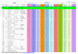 アルジェリアでの無料のSMS