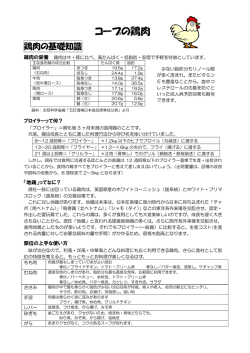鶏肉の基礎知識