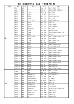 本大会選手団一覧 - 千葉県体育協会