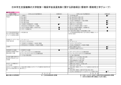 日本学生支援機構の大学院第一種奨学金返還免除に関する評価項目