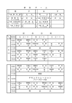昼食 参 加 チ ー ム 男 子