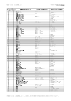 電書協・デジコミ協 共通書誌情報 ver2.0