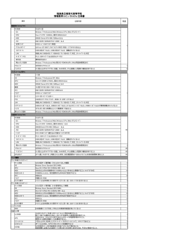 福島県立猪苗代高等学校 情報教育ｺﾝﾋﾟｭｰﾀｼｽﾃﾑ 仕様書