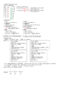 2．テスト用レジメ 作成例