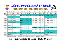さあ、次回この記録に勝つのは、あなたです!!
