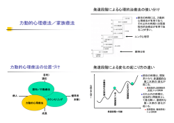 力動的心理療法／家族療法