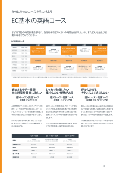 EC基本の英語コース