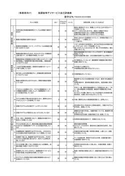 H28 きぼう学舎 放課後等デイサービス集計自己評価表