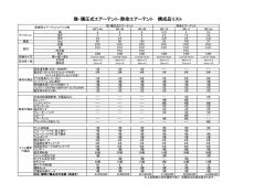 陰・陽圧式エアーテント・除染エアーテント 構成品リスト