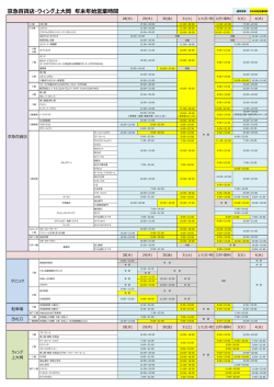 京急百貨店・ウィング上大岡 年末年始営業時間