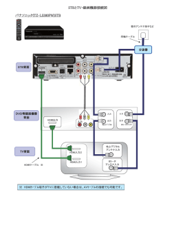 パナソニック(TZ-LS300PW)STB STBとTV・録画機器接続図