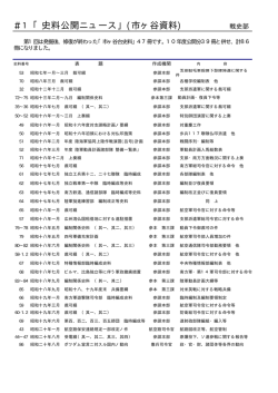 ＃1「史料公開ニュース」(市ヶ谷資料)