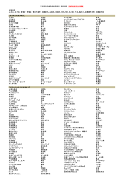 雪谷大塚町、田園調布、北嶺町、東嶺町、南久