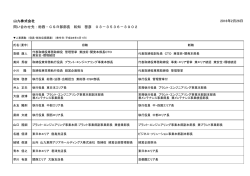 役員人事 - 山九株式会社