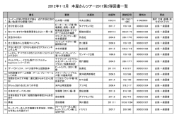 本屋さんツアー2011第2弾図書一覧 [PDF：124.5KB]