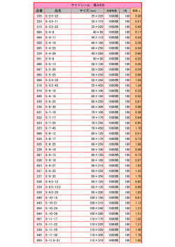 品番 品名 サイズ/mm 235 S-2.5-22 25×220 1000枚 100 0.30 223 S