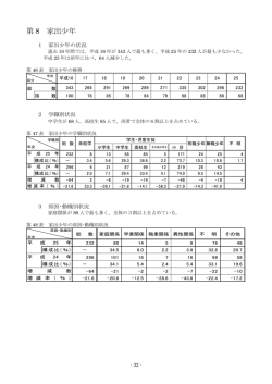 第 8 家出少年