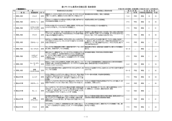 鉄リサイクル業界の労働災害・事故事例（物損事故関連）