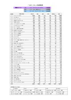 その集計結果をPDFファイルで掲載いたしました。 どうぞご覧ください。