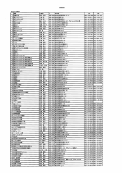 東部支部 2017/1/5現在 商号 代表者 所在地 Tel Fax 1 葵企業 田中