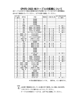 GPH70-C422-MS ケーブルの配線について - Pro-face