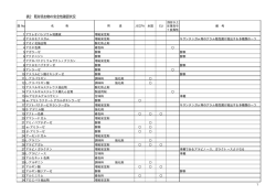 表2 既存添加物の安全性確認状況
