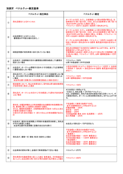 別表Ⅳ ペナルティー裁定基準