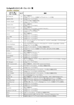 EnSightの入力インターフェース一覧