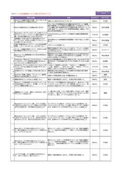 2015年度 - 愛媛大学 教育デザイン室