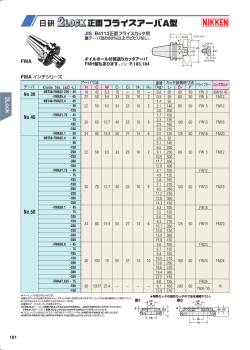 正面 A型 正面 B型