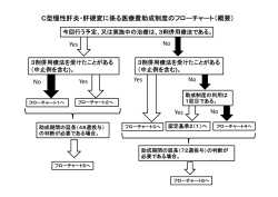 C型慢性肝炎・肝硬変に係る医療費助成制度のフローチャート（概要） Yes