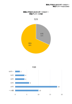 開発と平和のためのスポーツセミナー 事後アンケート内容
