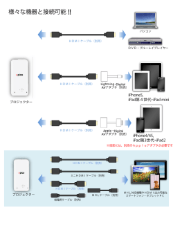 HDMIとの接続イメージ